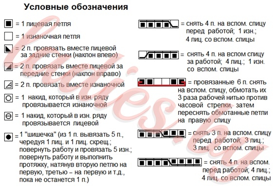 Условные обозначения (спицы)