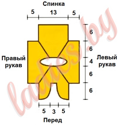 Выкройка платья для собачки