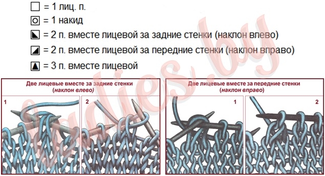 Условные обозначения (спицы)