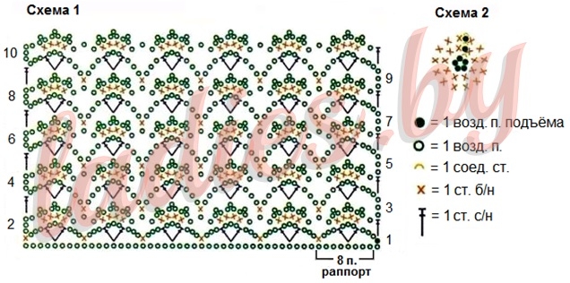 Схемы узоров крючком