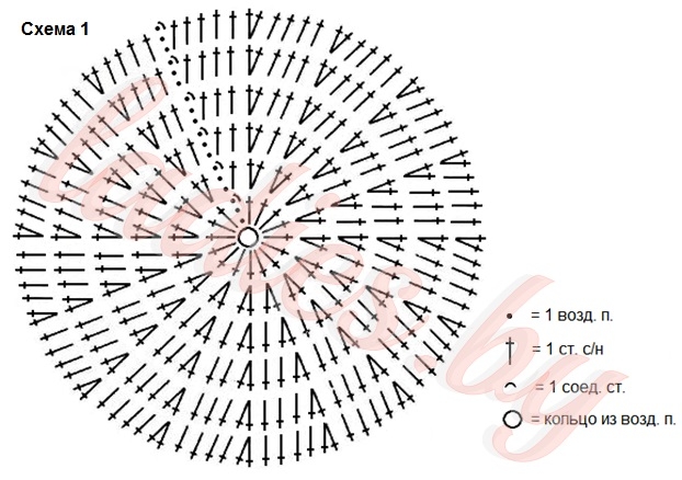 Схема-1 (круг из столбиков с накидом крючком)