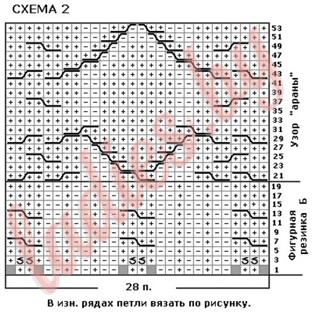 Схема-2