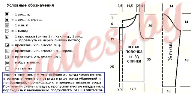 Выкройка и условные обозначения