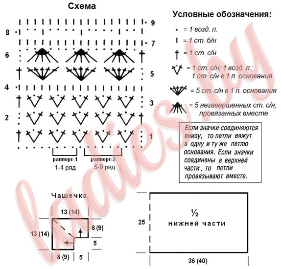 Схема узора и выкройка топа