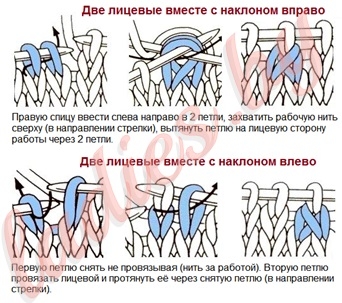 Теория. Лицевая и изнаночная скрещенная петля.