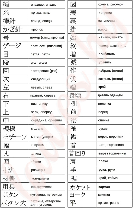 Расшифровка основных японских символов (терминов)