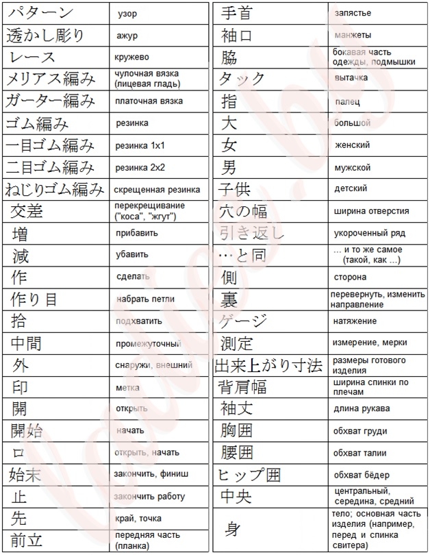 Расшифровка основных японских символов (терминов)