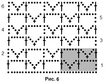 Рис.6 Схема фигурной сетки со смещением