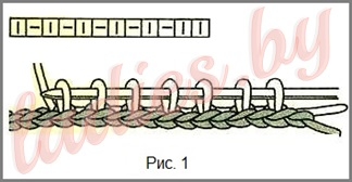 Эластичный набор резинки 1х1 (рис.1)