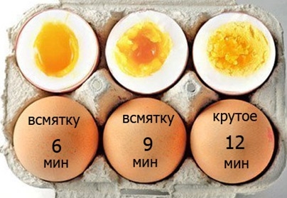 Три способа варки яиц: всмятку, 